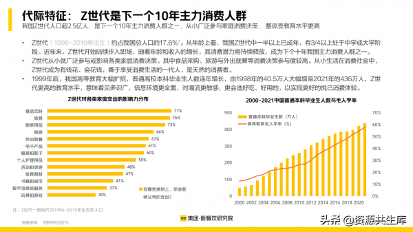 2022年新餐飲行業研究報告（餐飲未來8大發展趨勢）