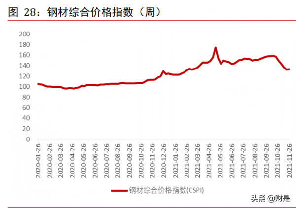 家電行業2022年上半年投資策略：邊際改善初現，黎明將至