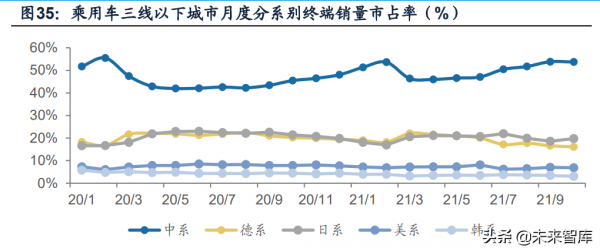 汽車行業專題報告：驅動技術升級是拉動中國品牌向上的核心變數