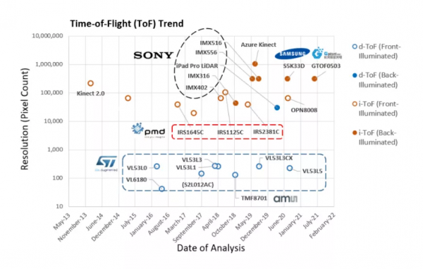 繼續聊聊CMOS，一個永遠也無法忽視的影象專有名詞