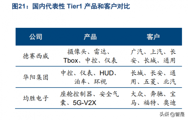 德賽西威研究報告：智慧化重構整車產業鏈，競爭力蛻變在即