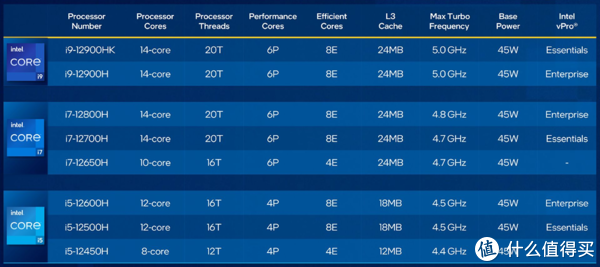 輕薄、強大、高顏值！2022年初，高效能遊戲本新品詳細選購攻略