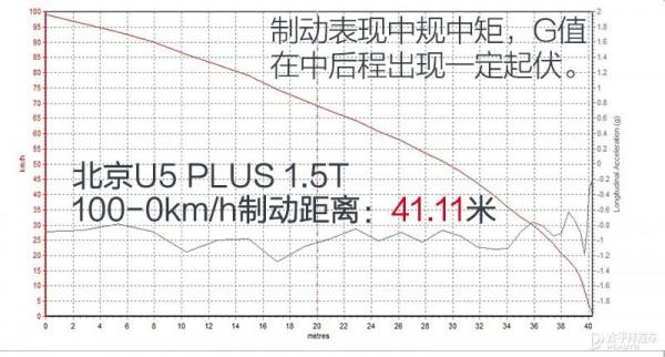 兩塊大屏,搭1.5T,起售價才不到7萬!北京汽車這款家轎太划算了 兩塊大屏,搭1.5T,起售價才不到7萬!北京汽車這款家轎太划算了