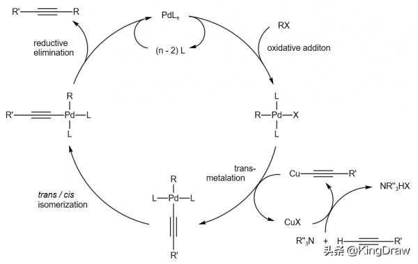 有機人名反應——Sonogashira偶聯反應 有機人名反應——Sonogashira偶聯反應