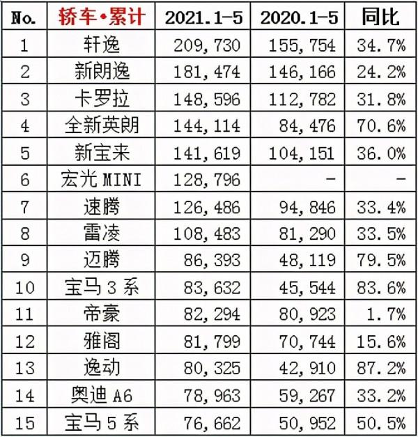 廣汽豐田全新車型,網友起名“雷凌PLUS” 廣汽豐田全新車型,網友起名“雷凌PLUS”
