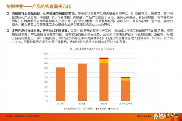 合成生物學產業研究：未來已來，開啟“造物”時代
