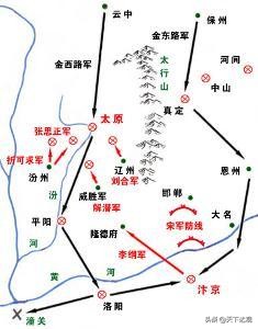 靖康之變｜1127年金軍南下取北宋東京，擄走徽欽二帝，致北宋滅亡