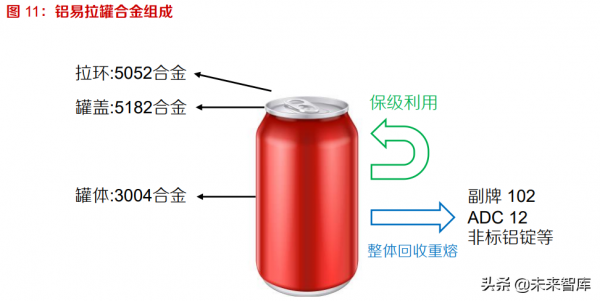 鋁行業研究報告：再生鋁保級利用，前途光明龍頭可期