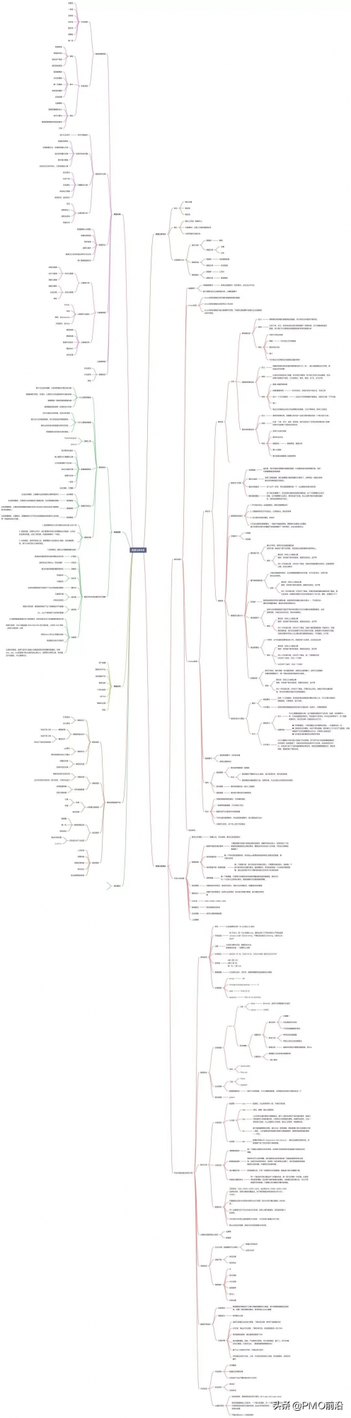 圖解企業級資料倉庫知識體系總結大全