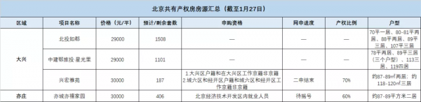 總價120萬起！點燃希望