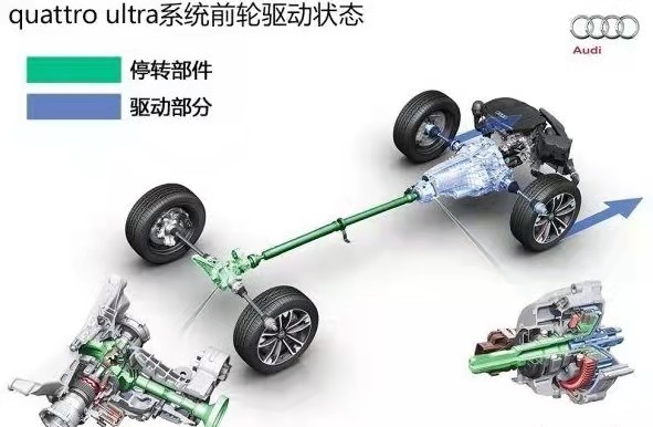 quattro ultra真的是減配? 迴歸本質它到底怎麼樣? quattro ultra真的是減配? 迴歸本質它到底怎麼樣?