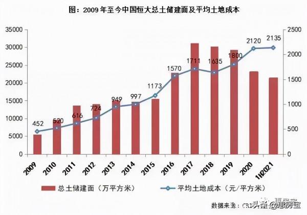 注意!房企“暴雷”風險榜 儘量不要買他們期房 注意!房企“暴雷”風險榜 儘量不要買他們期房