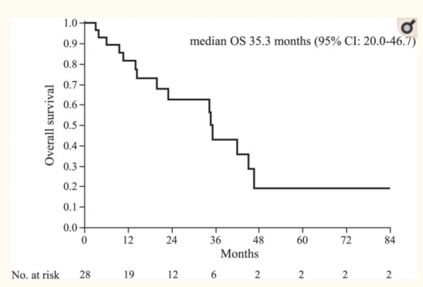 科研之聲｜曲妥珠單抗和氟維司群聯合治療HR&plus;&sol;HER2&plus;轉移性乳腺癌患者的療效和安全性