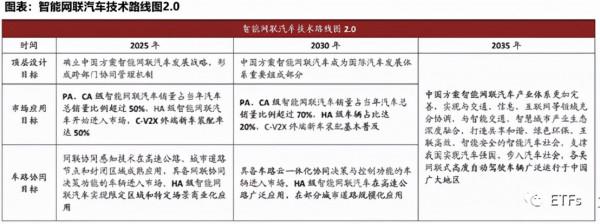 關於智慧汽車的ETF有哪些（二）——智慧化