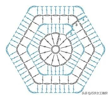 鉤編留下太多的零線，幾十種六角的鉤法，讓你家美出花來