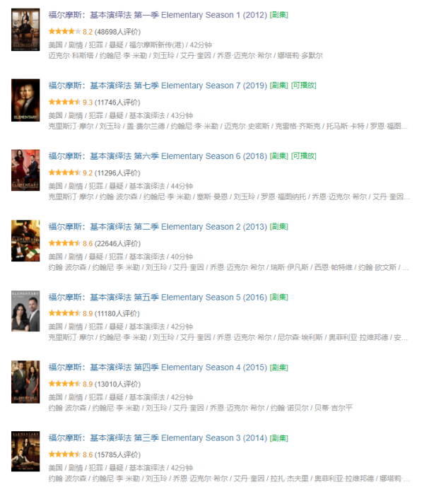 你絕對沒有全看過！全球頂尖懸疑推理劇盤點，國產《毛騙》上榜