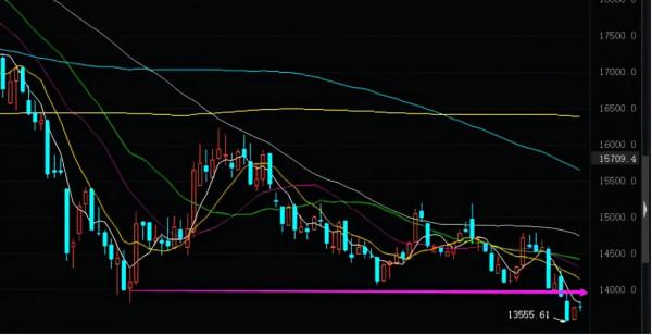 醫療、白酒、新能源、農業以及半導體等板塊分析