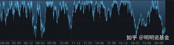 網際網路巨頭股價重挫 能抄底嗎？如何透過基金佈局？