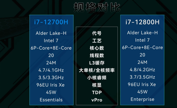 華碩天選3深度評測：這一代進步很大