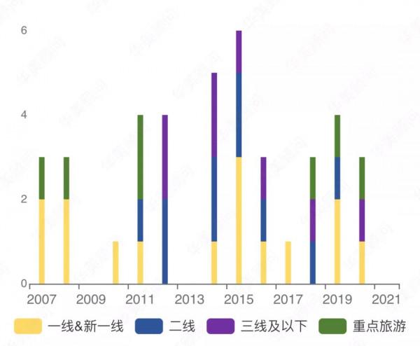 品牌大資料 | Work Hard, Play Hard 鉑爾曼 品牌大資料 | Work Hard, Play Hard 鉑爾曼
