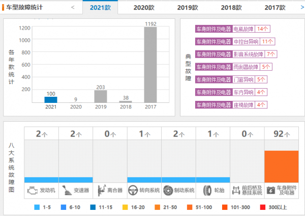 你們，覺得廠家會在意投訴這個事麼&mdash;&mdash;國產篇