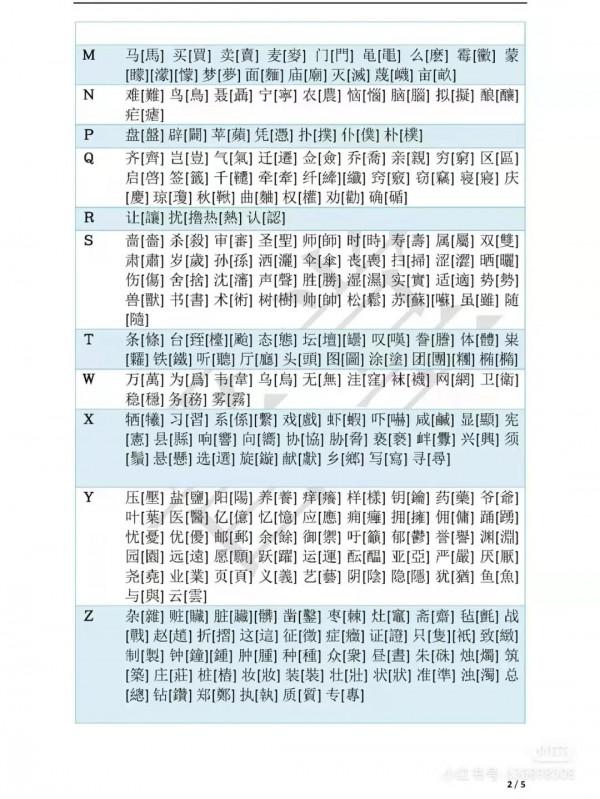 書法繁簡字對照整理（建議收藏）