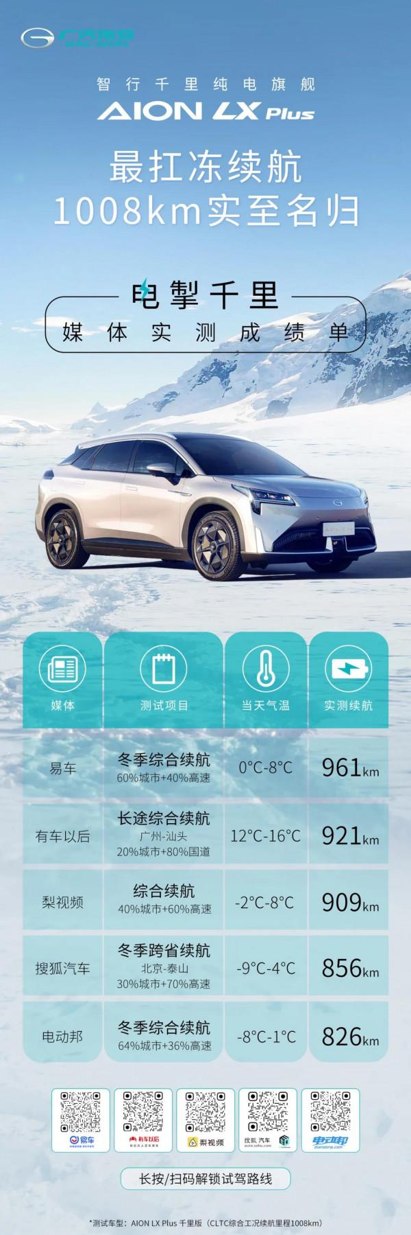 AION LX Plus 1008km續航媒體實測成績單