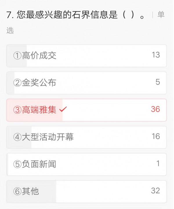 奇石圈小調查結果出爐，跟你想的差別大嗎？