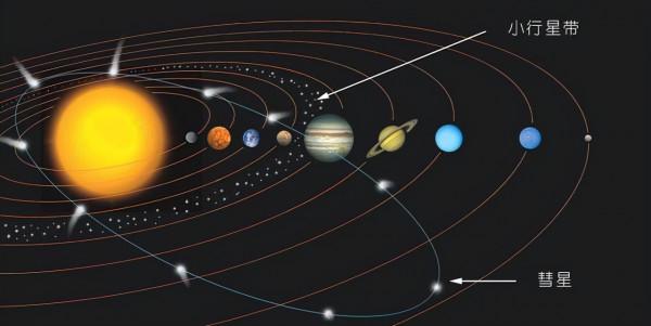 目前,中國內地僅這14所高校擁有“國際公認”的專屬小行星! 目前,中國內地僅這14所高校擁有“國際公認”的專屬小行星!