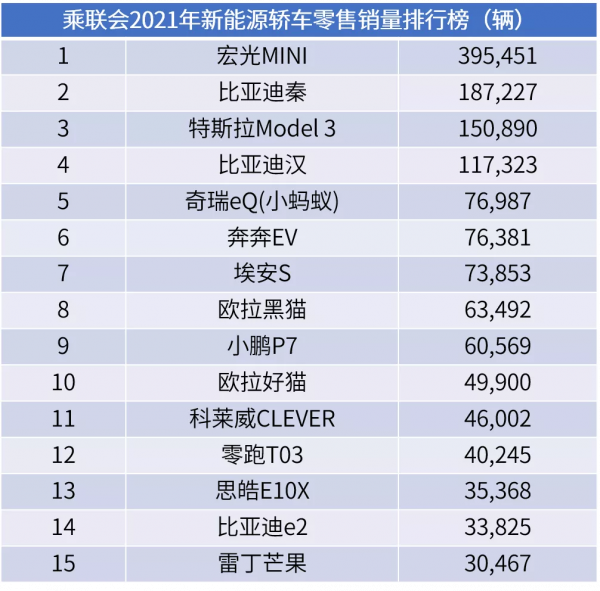 警惕銷量結構變化！乘用車銷量不容樂觀