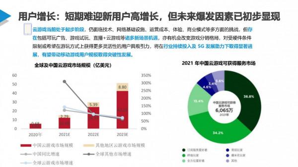 數鏈空間&sol;品牌聯盟 行業觀察 &vert; 移動遊戲是否已成為你的必需品？