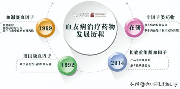 血友病：一樁罕見病醜聞背後的產業繁榮