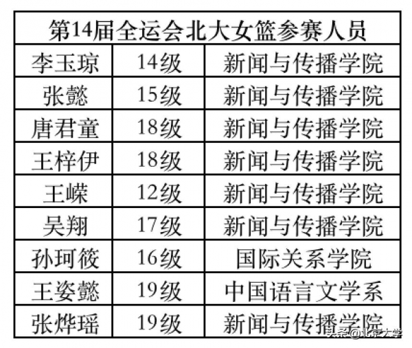 全運會上的北大學子！