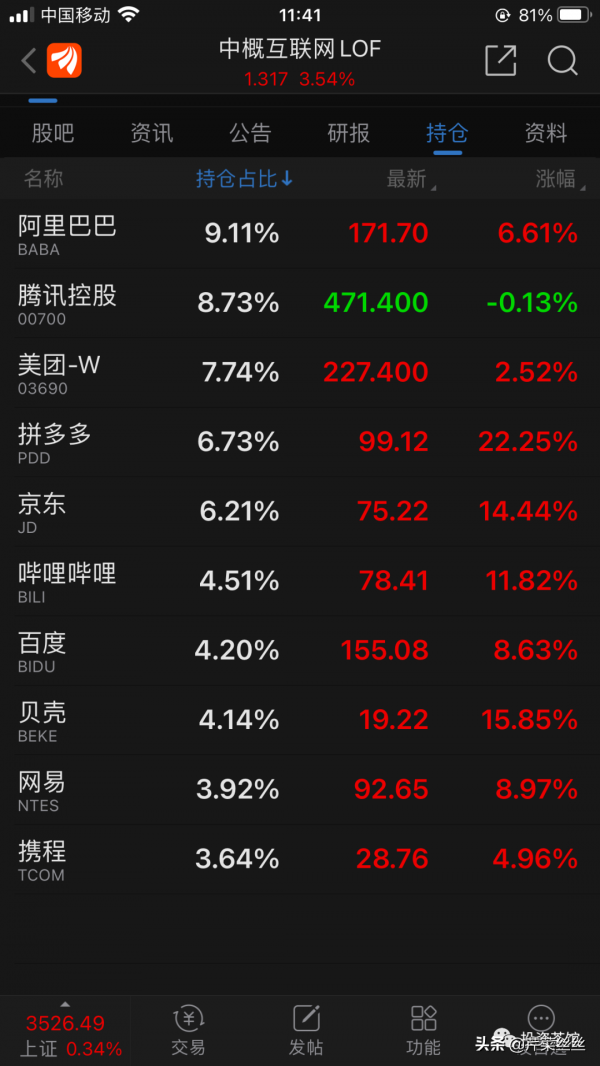 中概互聯-中國網際網路公司基金，跌出價值