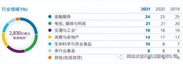 淺談新加坡最強國企淡馬錫（Temasek）的商業佈局