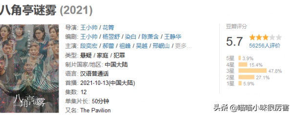 黃金陣容的《八角亭迷霧》,為何“打”不過小製作的《司藤》? 黃金陣容的《八角亭迷霧》,為何“打”不過小製作的《司藤》?