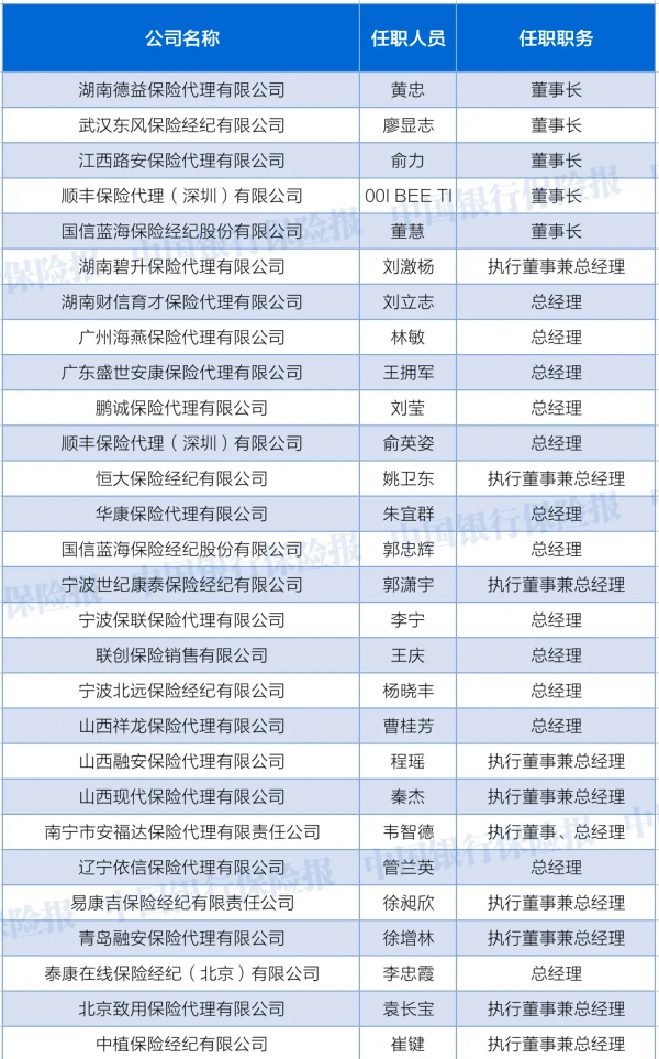 4位董事長履新，71名高管獲批！11月保險高管人事變動一覽