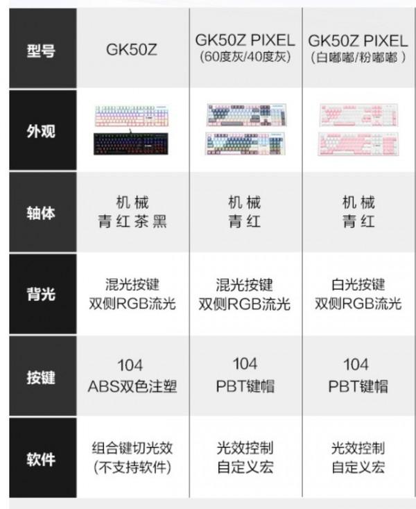 手慢無:微星高顏值機械鍵盤123元起 手慢無:微星高顏值機械鍵盤123元起