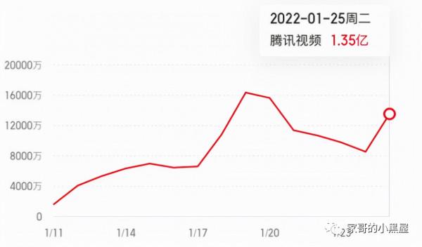 千萬別把《開端》給“玩兒”壞了