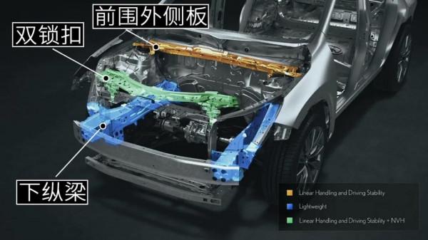 比同平臺RAV4貴15萬......買雷克薩斯NX真是智商稅? 比同平臺RAV4貴15萬......買雷克薩斯NX真是智商稅?