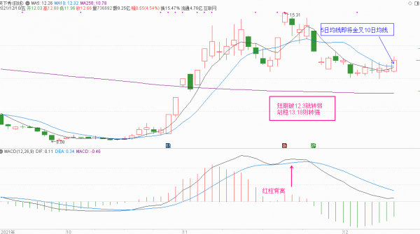 元宇宙概念股分析和下週策略(下篇)(附15只元宇宙股) 元宇宙概念股分析和下週策略(下篇)(附15只元宇宙股)