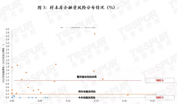 「同策觀察」預判2022年房地產市場走勢的三個觀點