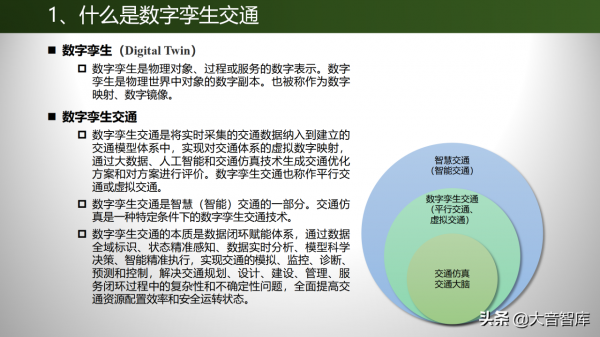 深度探索數字孿生技術在交通行業的應用