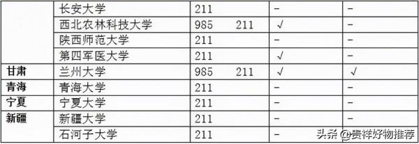 985 211是什麼意思？985大學和211大學的區別？附985 211大學名單