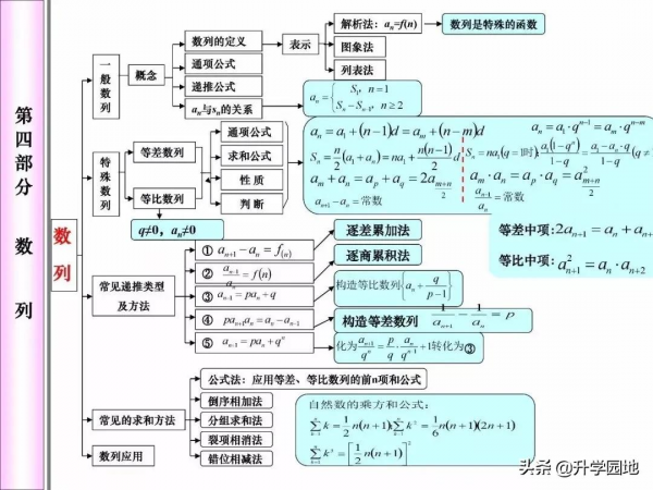 高中數學刷1000道題不如掌握這幾張圖 高中數學刷1000道題不如掌握這幾張圖