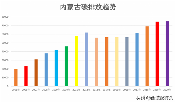 煤炭賣不出去了，產煤大省山西該何去何從？10年內能否成功翻身？