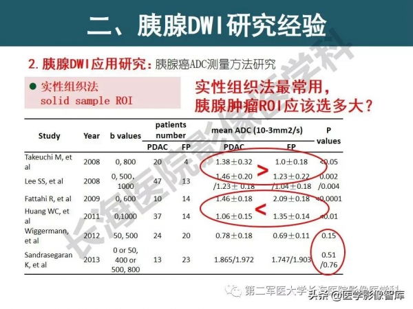 體部DWI共識及胰腺DWI研究經驗介紹