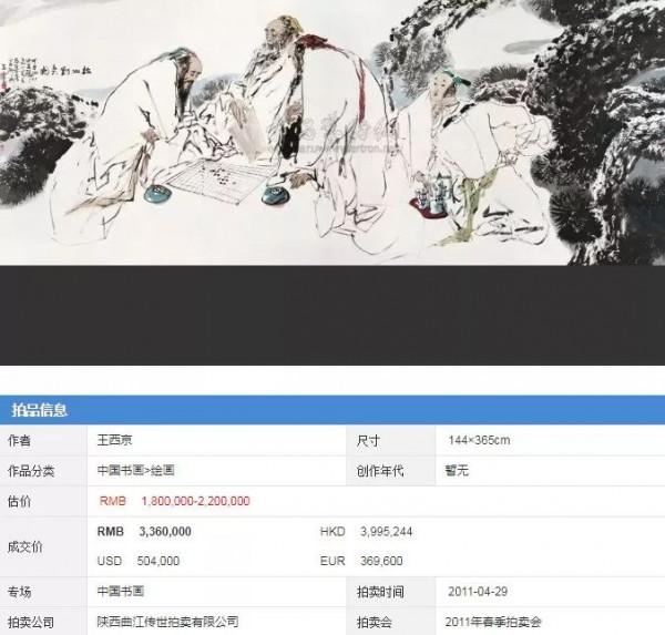 西京藝術作品拍賣紀錄 西京藝術作品拍賣紀錄