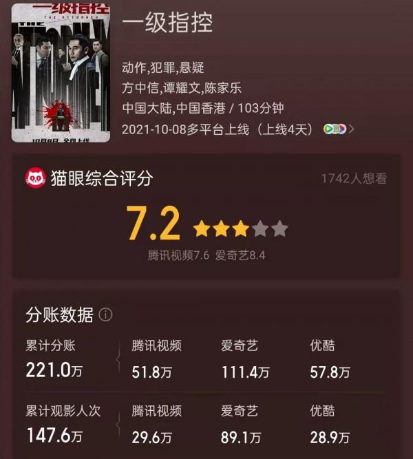 廖啟智遺作上映，多名港片“老戲骨”主演，然而4天票房才220萬
