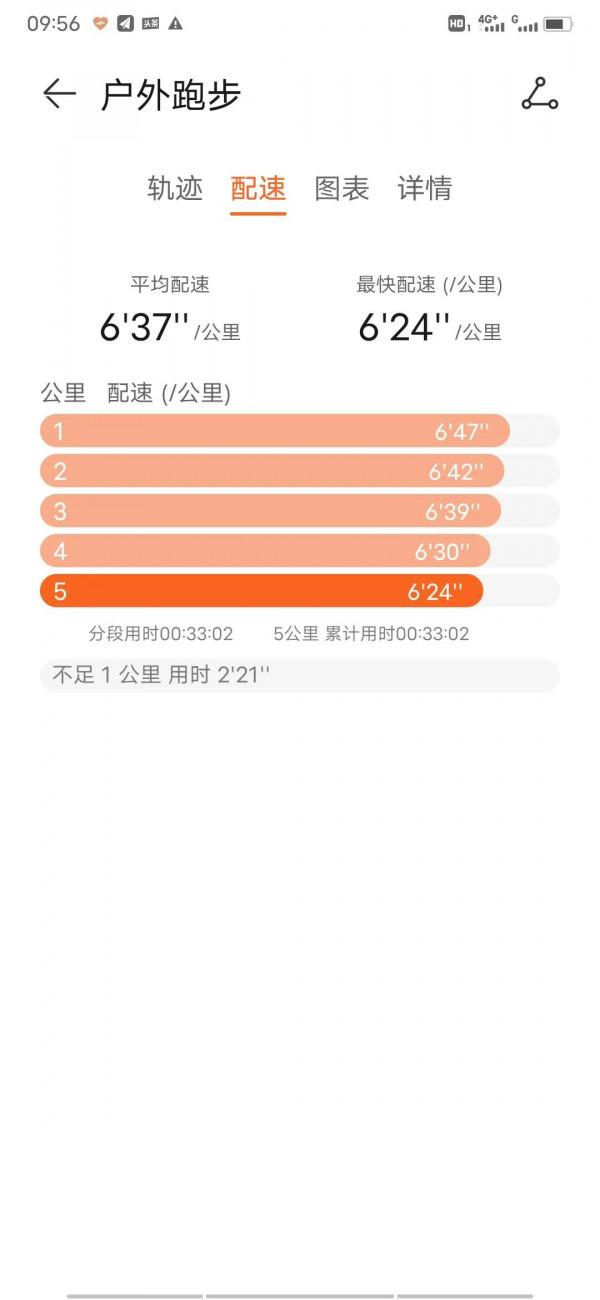第三十一次訓練，e強度